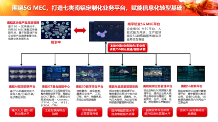中軟國(guó)際5G+工業(yè)互聯(lián)網(wǎng)解決方案賦能企業(yè)數(shù)字化轉(zhuǎn)型